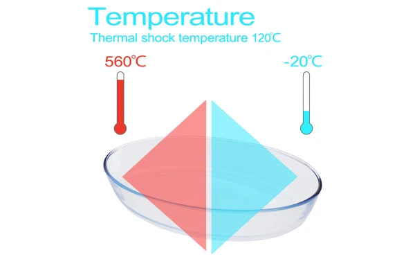 Glas Temperaturbeständigkeit 600x400